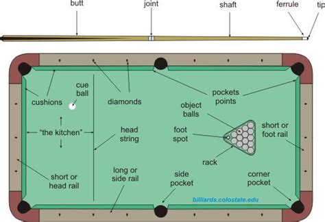 Pool Tutorial How To Learn And Play Pool And Billiards Billiards