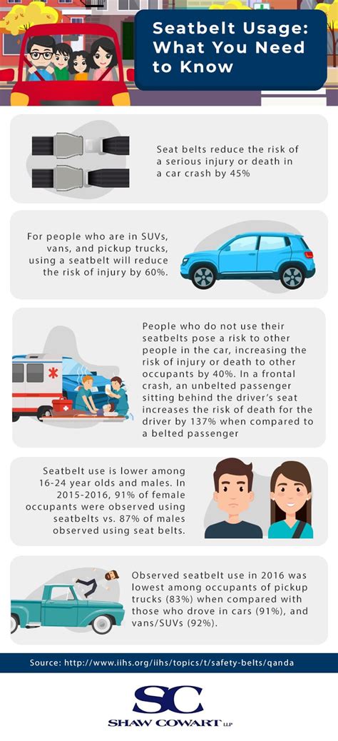 Seatbelt Usage What You Need To Know Austin TX