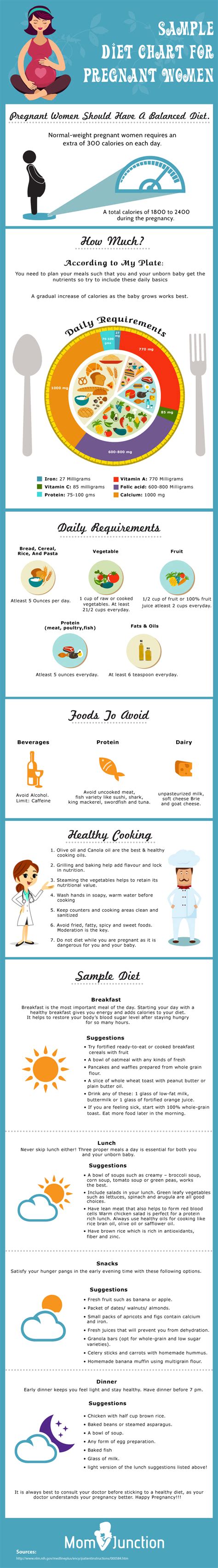 Good nutrition during pregnancy can help to keep you and your developing baby healthy. Healthy Food Choices for Pregnant Women - Women Fitness ...