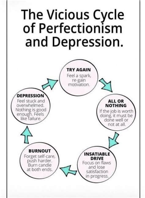 Perfectionism And Depression Rdepressionhelp