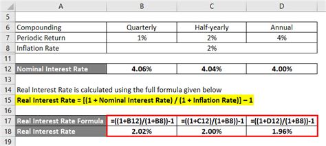 Real Interest Rate Formula Calculator Examples With Excel Template