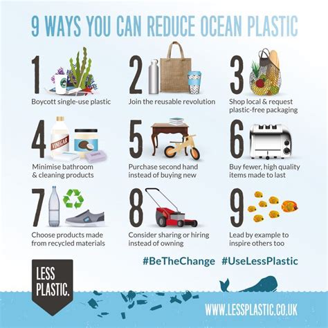 9 Ways You Can Reduce Ocean Plastic Less Plastic Plastic Free