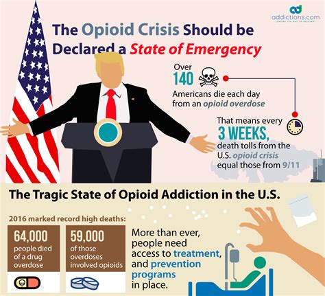 What Does a State of Emergency Mean for the Opioid Epidemic