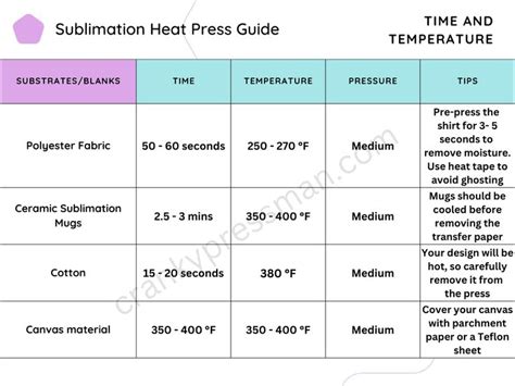 Sublimation Heat Press Settings Temperature And Time Heat Guide