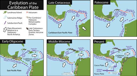 Because the islands are moving with the oceanic plate, they eventually. Figure 2.2 from 2 Geologic and Tectonic Backgroundof the ...