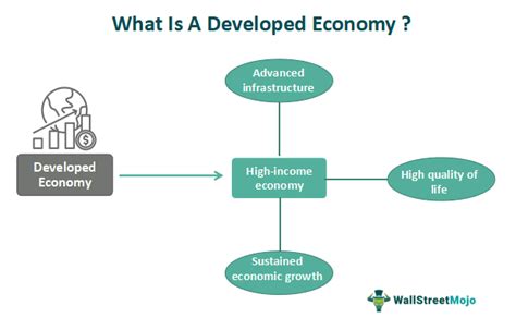 Developed Economy What Is It Characteristics And Examples