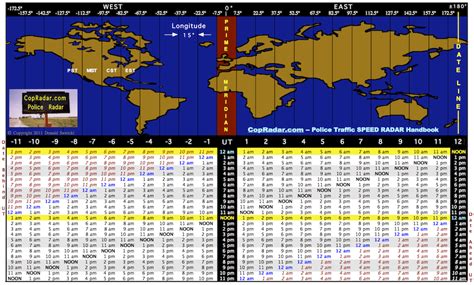 Gmt Time Zone Map Online Map Around The World