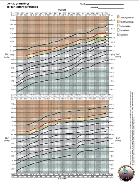 Adolescent Blood Pressure Chart Sgrouplasopa