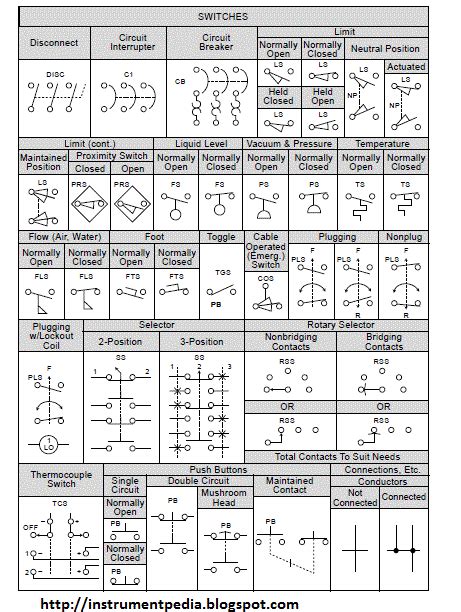 How To Read Electrical Relay Diagram Standard Symbols Used For