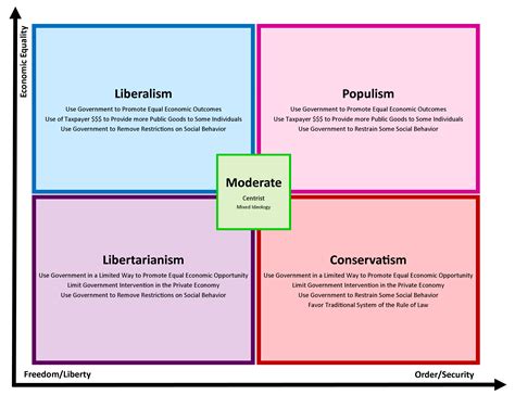 Public Opinion How Is It Formed United States Government