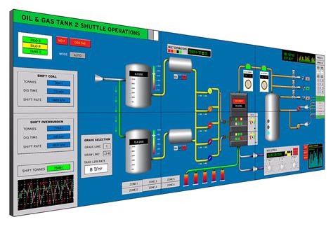 Plc Scada Bms Dcs Labview Device Driver Embedded System Process Automation Matlab Vlsi