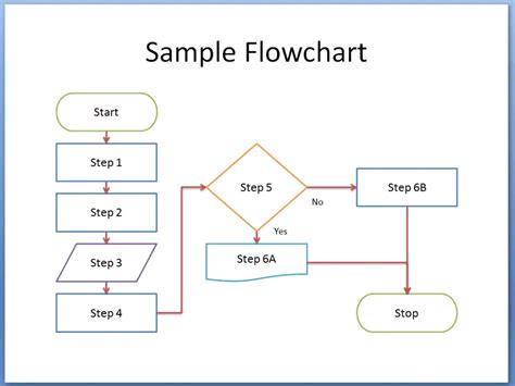 How Do I Create A Flow Chart In Excel