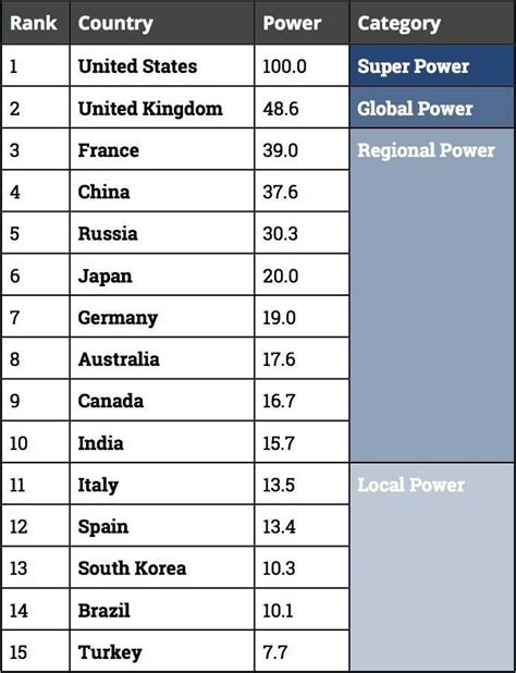 Most Powerful Military In The World Change Comin