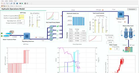 Goldsim Blog Graphical User Interface Examples In Goldsim