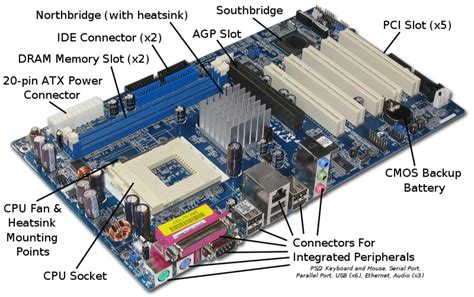Parts Of A Motherboard And Their Function Turbofuture