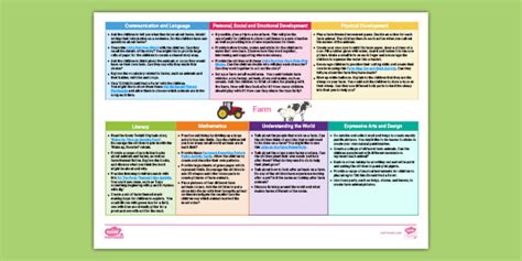 Eyfs Ages 3 4 Topic Planning Web Farm
