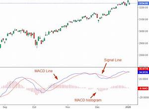 Ultimate Guide To Macd Sentimentrader
