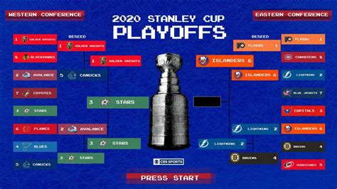 Stanley Cup 2020 Fall 20 Data Visualizations And Narratives