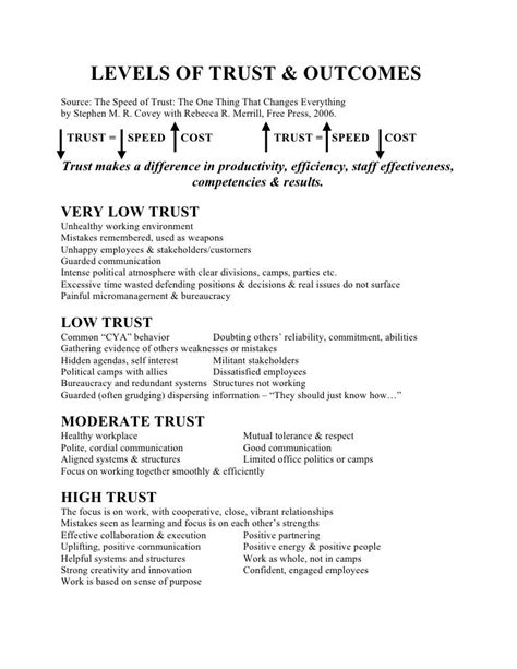 Trust Building Lesson Plan Building Trust In A