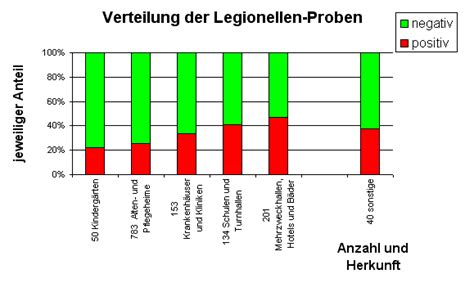 Sie können die legionärskrankheit oder auch legionellose auslösen. UA-BW | Legionellen - Eine latent...