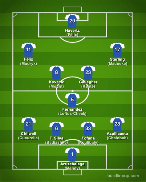 Chelsea 2022 2023【squad And Players・formation】