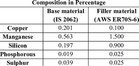 Chemical Composition Download Table
