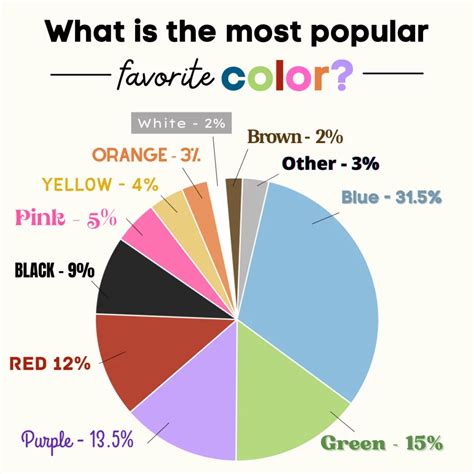 What Your Favorite Color Says About You Net Pay Advance
