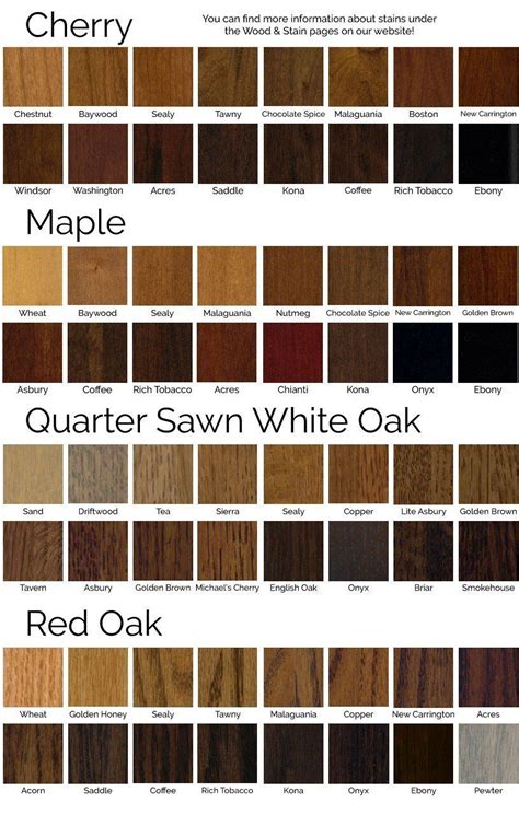 Oak Stains Color Chart