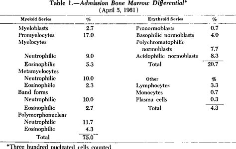 Table 1 From Abnormal Karyotype Findings In Bone Marrow And Lymph Node