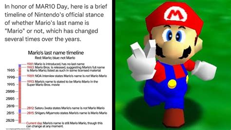 Some Interesting Info For Some Who Don T Know Mario