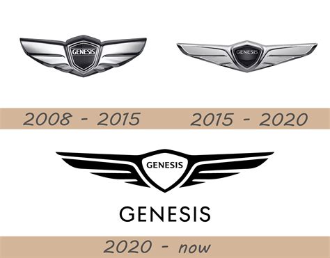 Genesis Logo And Car Symbol Meaning