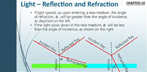 Refraction is the bending of light rays. NCERT CBSE Class 10th Science Chapter10: Light Reflection ...