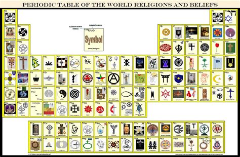 World Religions And Beliefs Periodic Posters