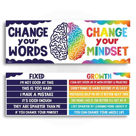 Change Your Words Change Your Mindset Growth Mindset Poster Pack
