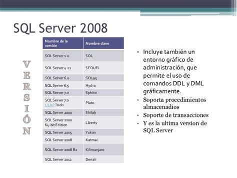 Los Sistemas Gestores De Bases De Datos Y El Sql Server 2008 Adriana