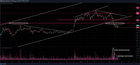 Tether bitcoin ethereum dogecoin ethereum classic litecoin binance usd cardano ripple bitcoin cash eos binance coin shiba. BTC-USD: Wird die EZB den Bitcoin-Kurs stabilisieren?