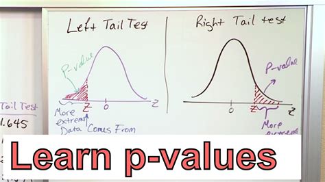 Calculate The P Value In Statistics Formula To Find The P Value In