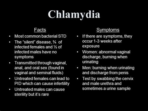 Is Chlamydia Infection A Sexually Transmitted Disease Std Signs Symptoms And Treatment