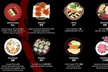 Food Infographic: 42 Japanese Delicacies Explained