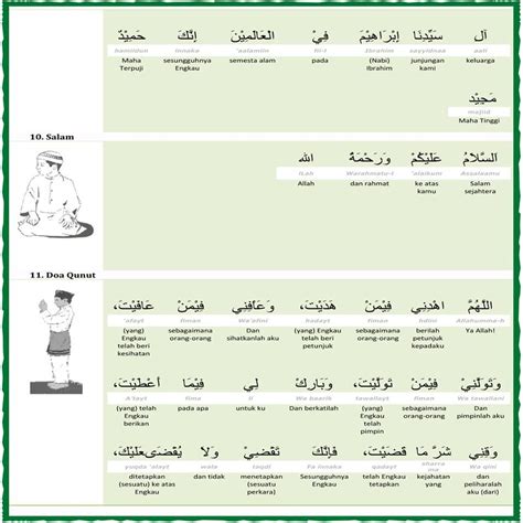 Sebelum salam, gerakan sholat pada sholat istikharah ini sama dengan gerakan sholat fardhu. Maksud Bacaan Dalam Solat 10,Salam 11. Doa Qunut | Muslim ...