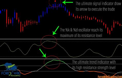 Ultimate Forex Tools Binary Options Indicator Mt4 Forex Wiki Trading