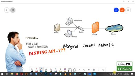 Pengertian Firewall Fungsi Dan Cara Kerja Firewall Di Perangkat