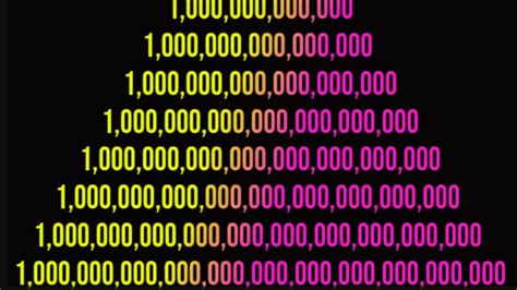How Many Numbers Of Zeros In A Million A Billion Trillion
