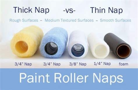 Painting Tips For The Home Decorator Paint Roller Cool Paintings
