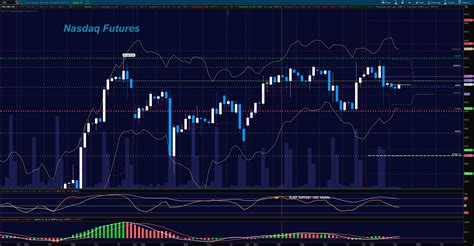 S&P 500 Futures Update & Trading Outlook - September 19 - See It Market