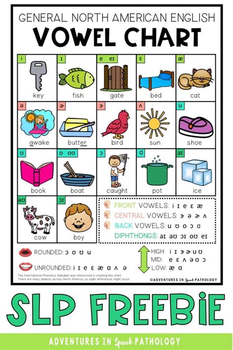 Free Vowel Charts For Speech Therapy Adventures In Speech Pathology