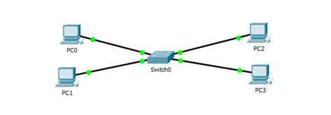 Cara Membuat Jaringan Sederhana Menggunakan Cisco Packet Tracer