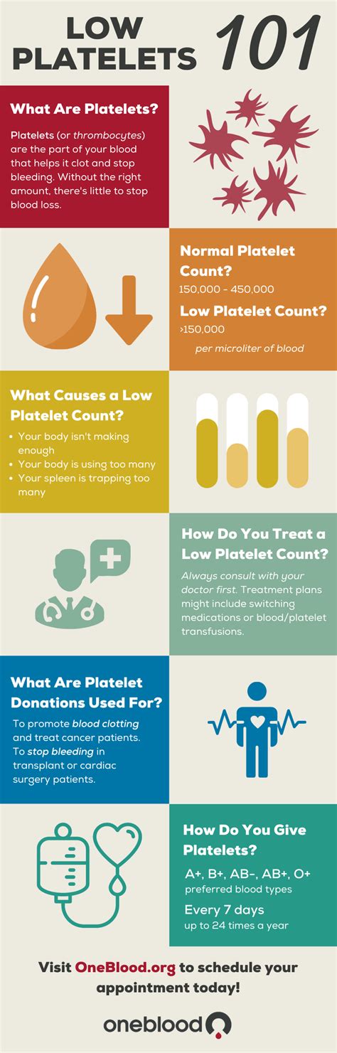 What Causes A Low Platelet Count Oneblood