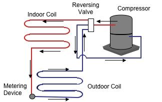 We did not find results for: Air Conditioner Air Flow Direction Diagram - Hanenhuusholli
