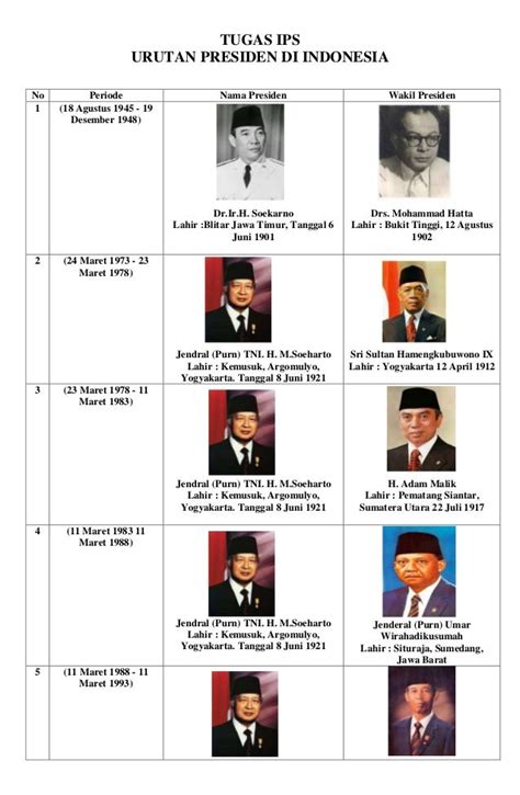 Daftar Presiden Indonesia Newstempo